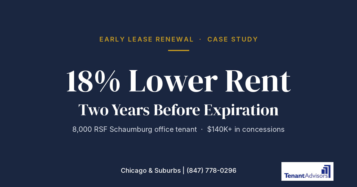 Early lease renewal case study: 18% lower rent two years before expiration for an 8,000 RSF Schaumburg office tenant, Tenant Advisors